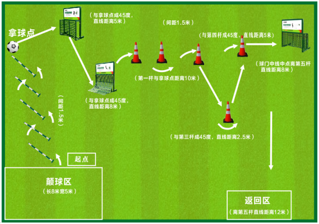 挑战赛游戏规则示意图（中级）