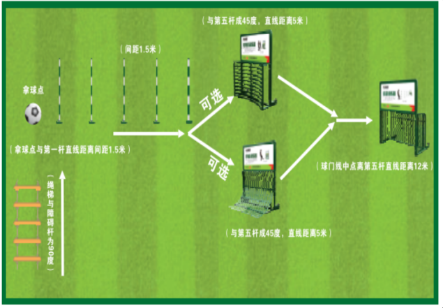 挑战赛游戏规则示意图（初级）